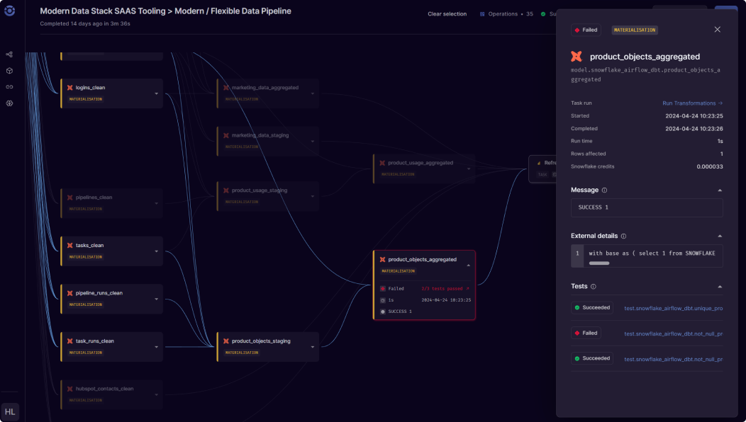 Example of a lineage view for dbt jobs in Orchestra Example of a lineage view for dbt jobs in Orchestra