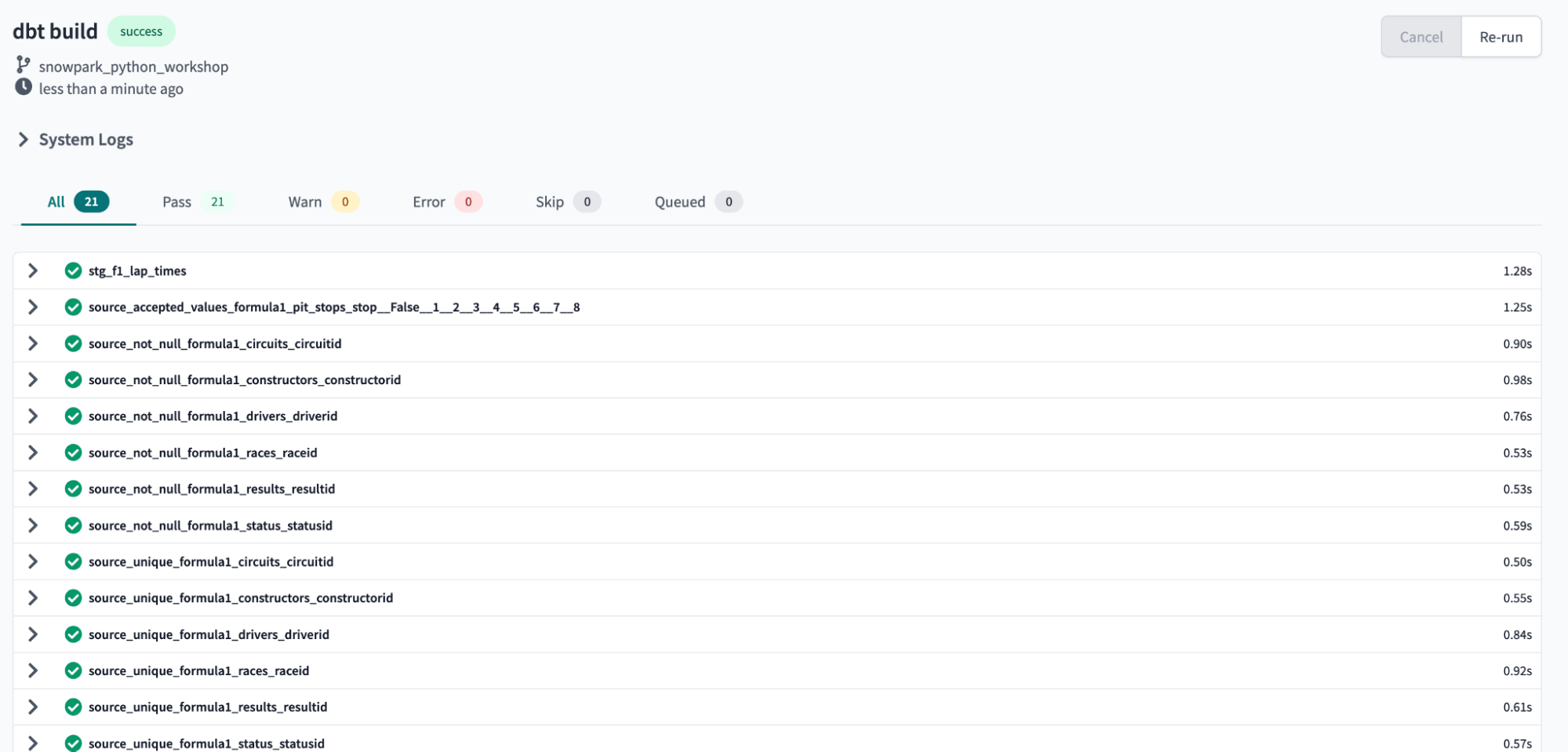 Successful dbt build in Snowflake Successful dbt build in Snowflake